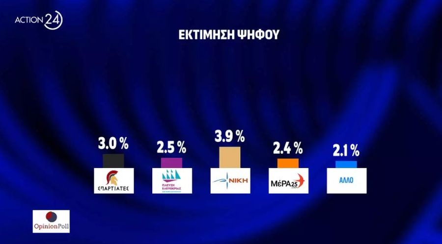 Δημοσκόπηση Opinion Poll