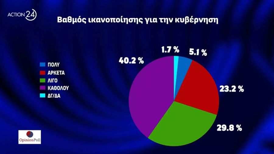 Δημοσκόπηση Opinion Poll