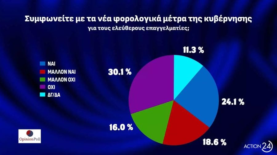 Δημοσκόπηση Opinion Poll