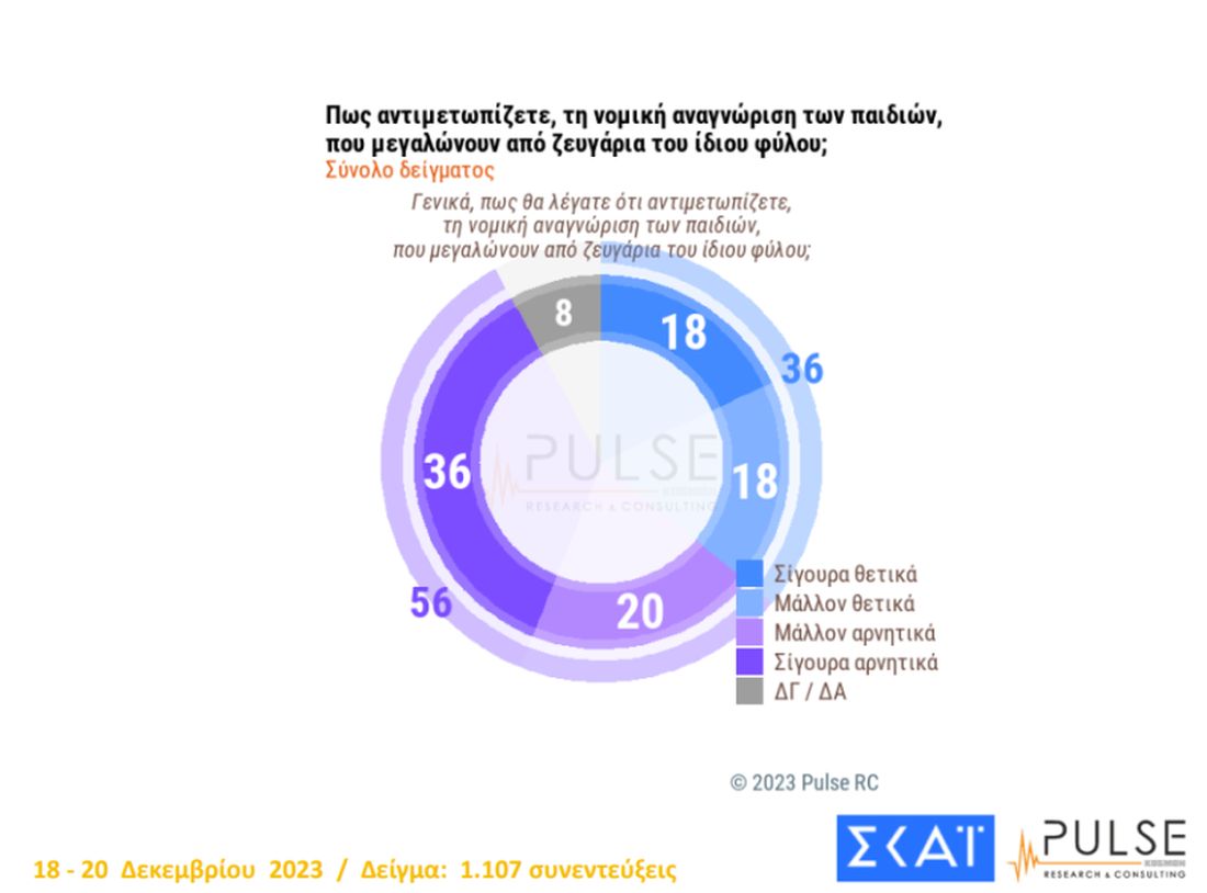 δημοσκόπηση Pulse ΣΚΑΙ