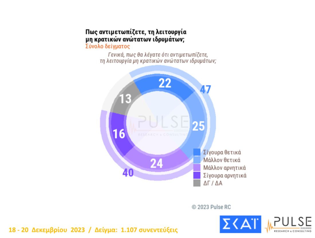 δημοσκόπηση Pulse ΣΚΑΙ