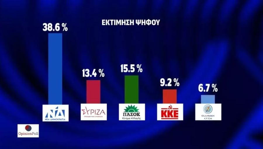 Δημοσκόπηση Opinion Poll