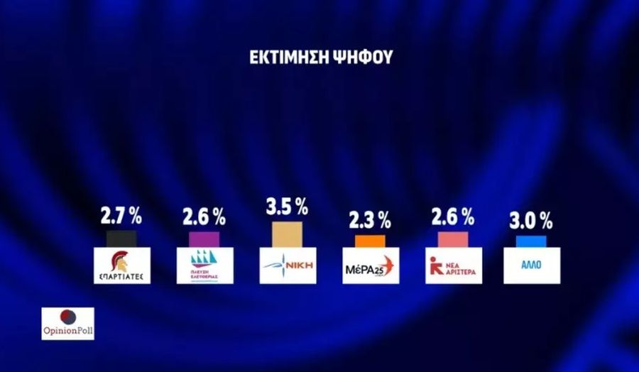 Δημοσκόπηση Opinion Poll