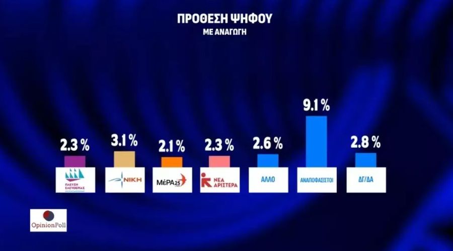 Δημοσκόπηση Opinion Poll