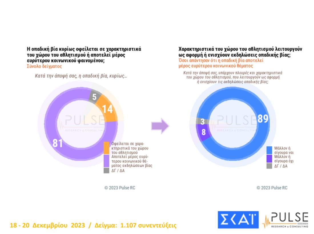 δημοσκόπηση Pulse ΣΚΑΙ