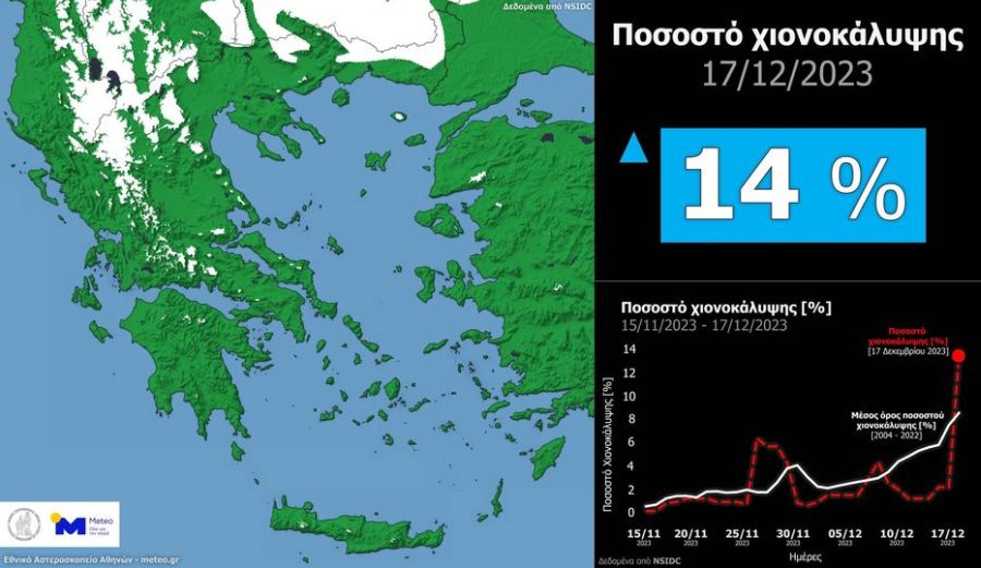χιόνια Ελλάδα 