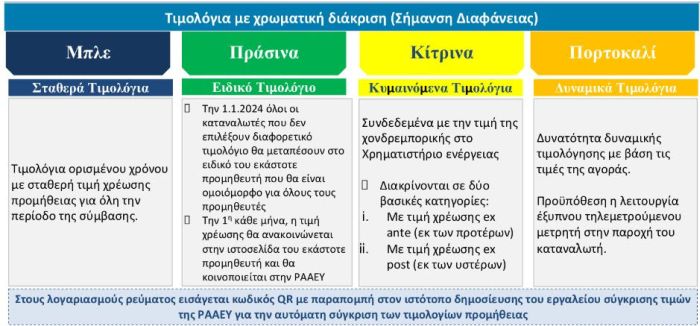χρωματιστά τιμολόγια ρεύματος