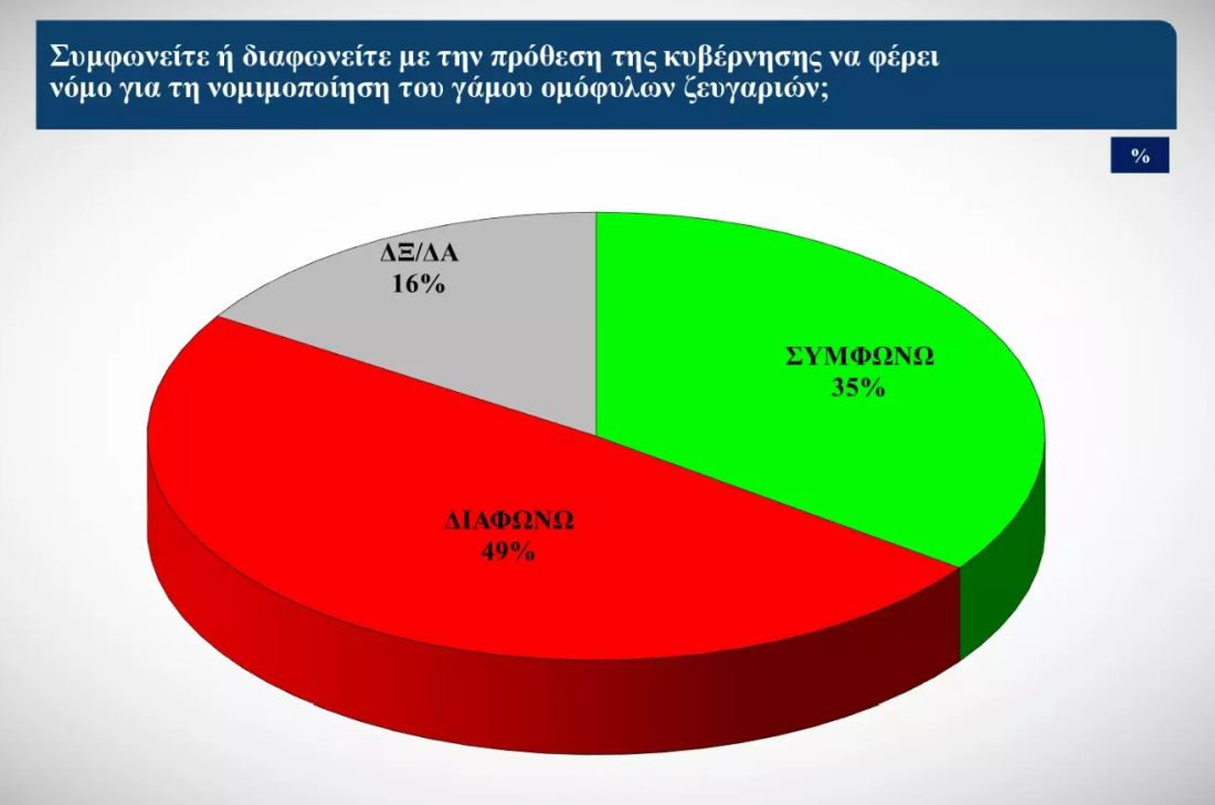 δημοσκόπηση ΝΔ 2024