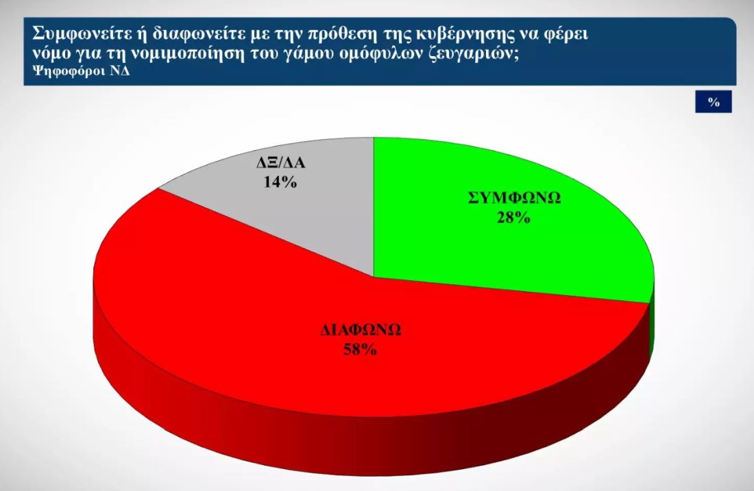 δημοσκόπηση ΝΔ 2024