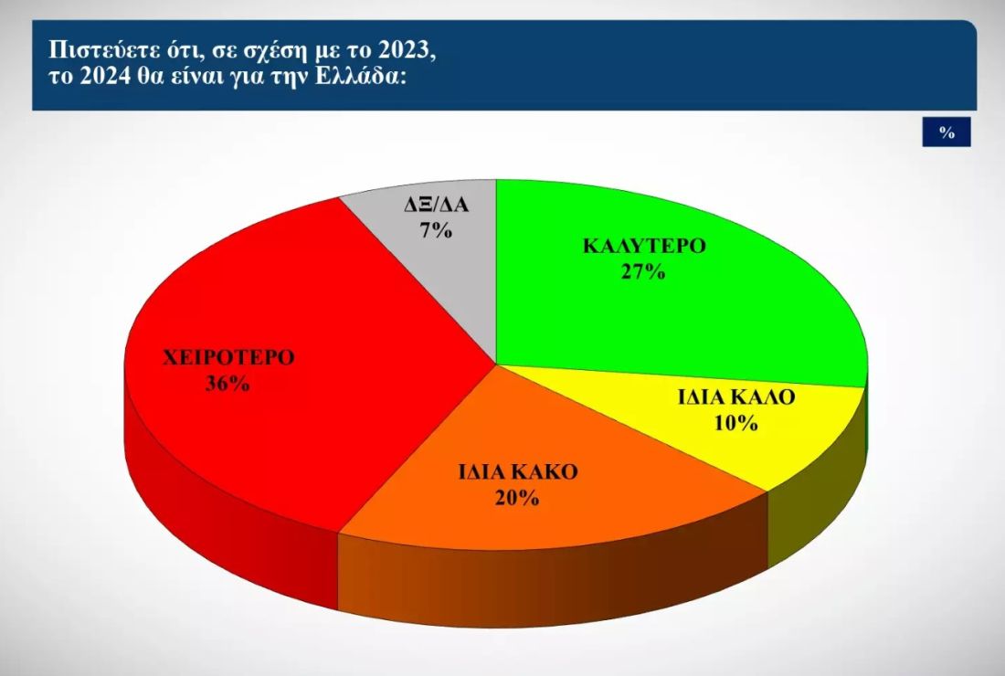 δημοσκόπηση ΝΔ 2024