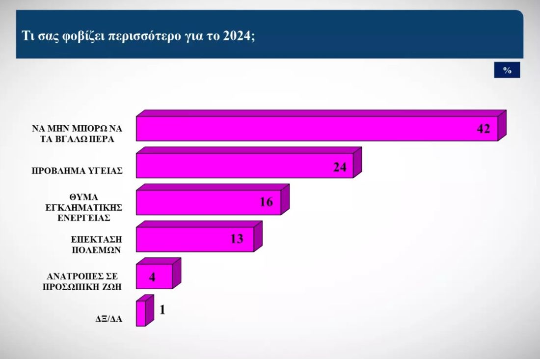 δημοσκόπηση ΝΔ 2024