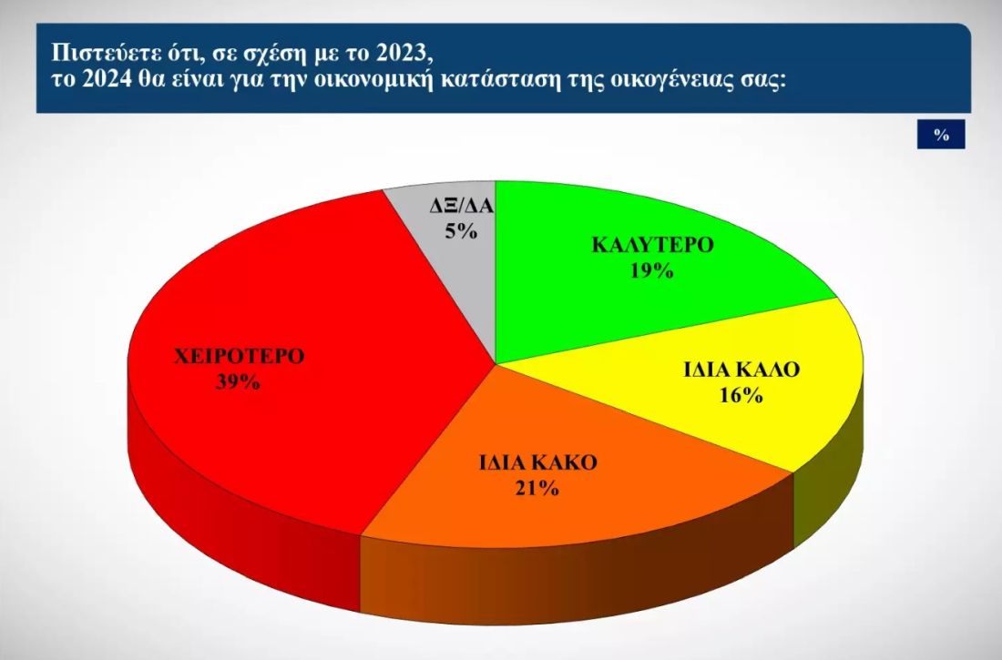 δημοσκόπηση ΝΔ 2024