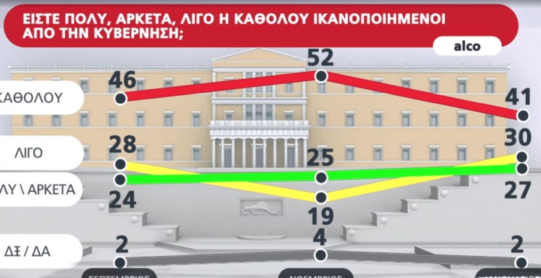 δημοσκόπηση