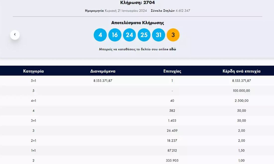 τυχερό δελτίο Τζόκερ