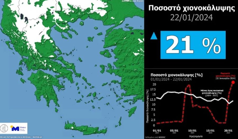 χιόνι 