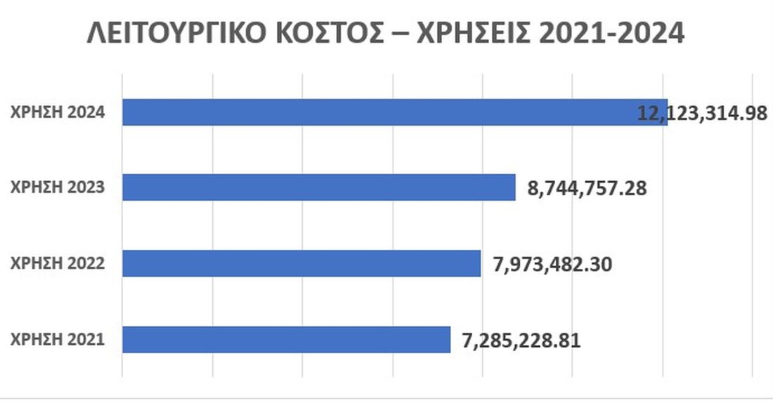 Δήμος Καλαμαριάς τέλη