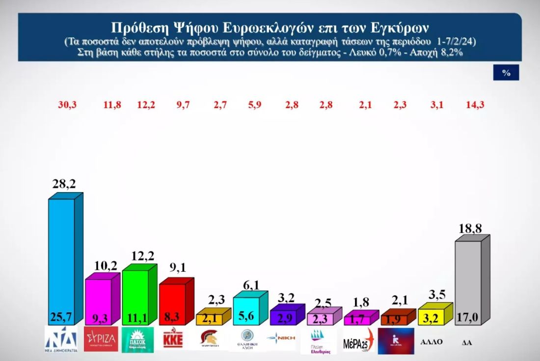 δημοσκόπηση αγρότες Νέα Δημοκρατία