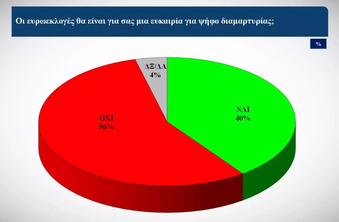 δημοσκόπηση αγρότες Νέα Δημοκρατία