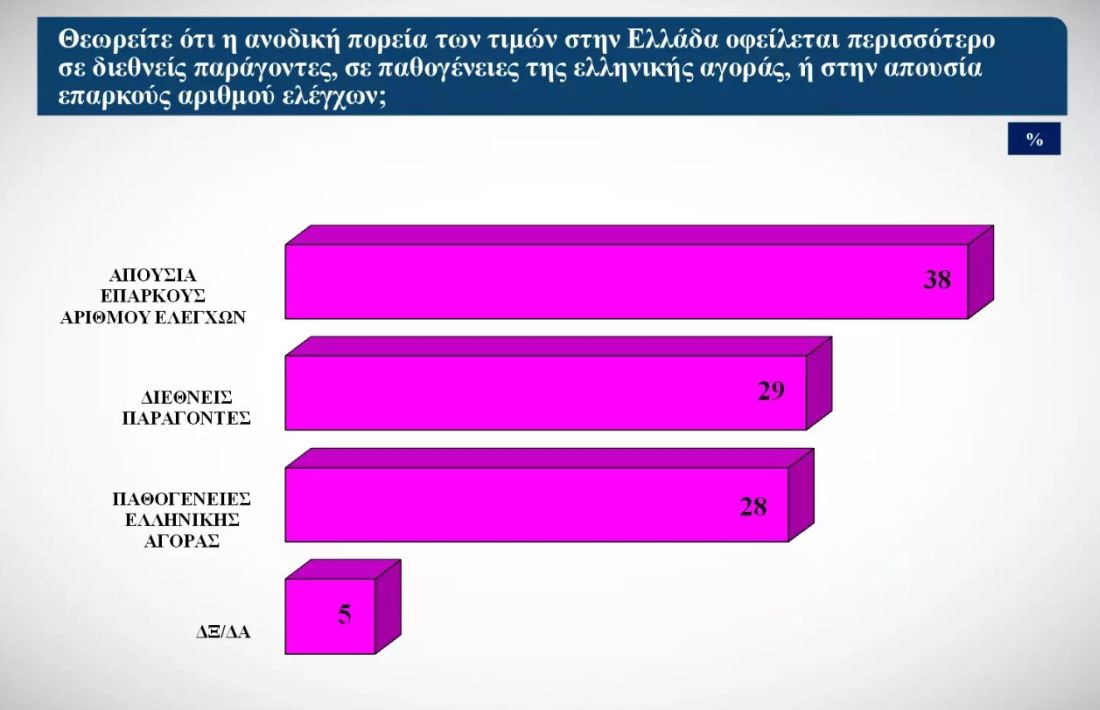 δημοσκόπηση αγρότες Νέα Δημοκρατία