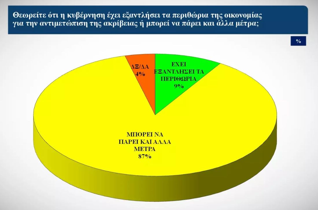 δημοσκόπηση αγρότες Νέα Δημοκρατία