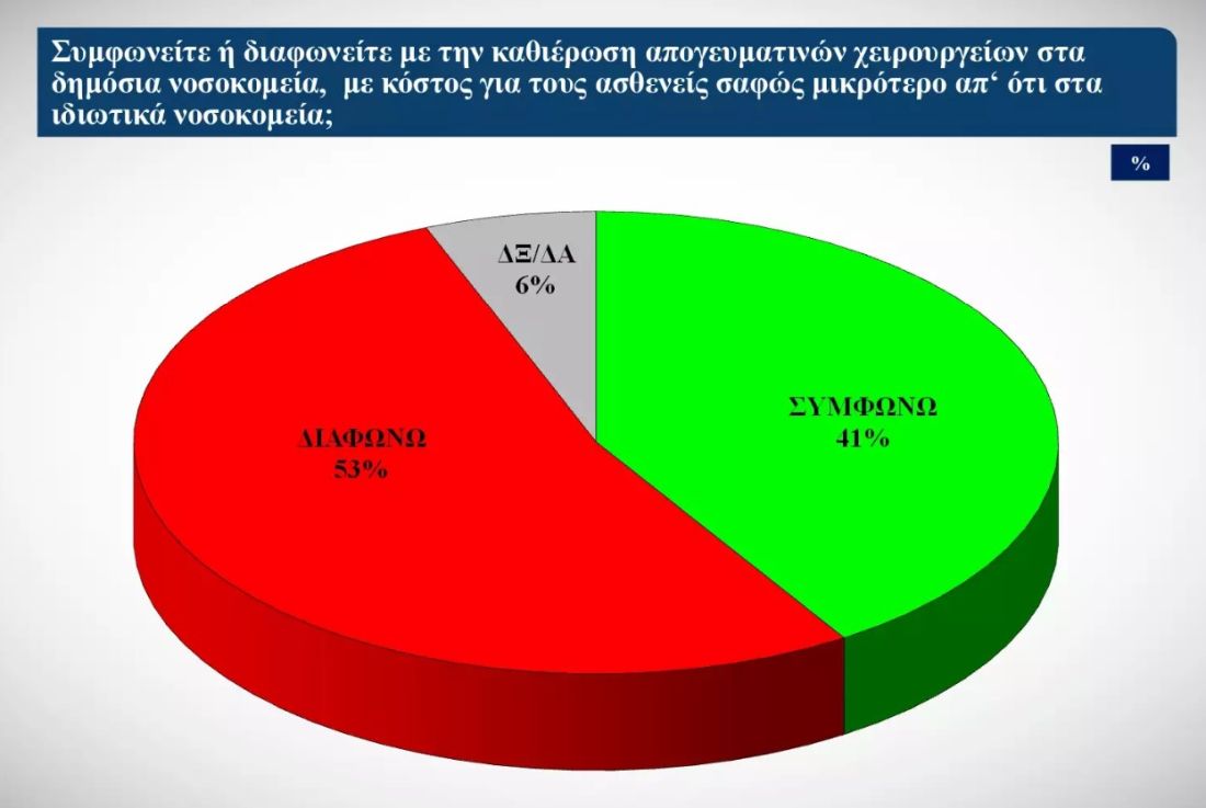 δημοσκόπηση αγρότες Νέα Δημοκρατία