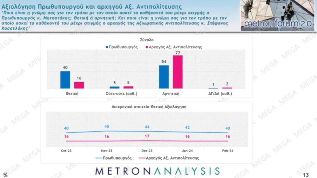 δημοσκόπηση ακρίβεια Νέα Δημοκρατία ΣΥΡΙΖΑ