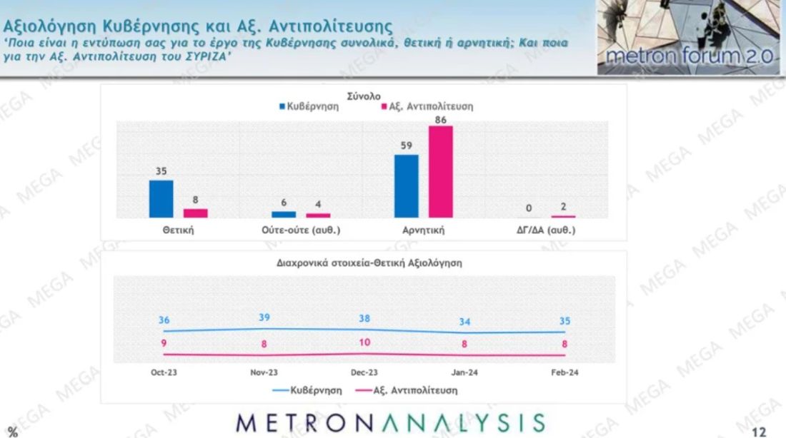 δημοσκόπηση ακρίβεια Νέα Δημοκρατία ΣΥΡΙΖΑ