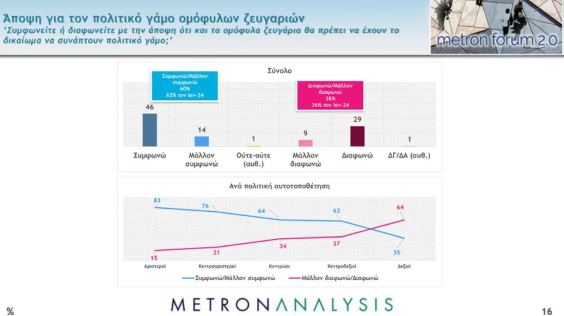 δημοσκόπηση ακρίβεια Νέα Δημοκρατία ΣΥΡΙΖΑ