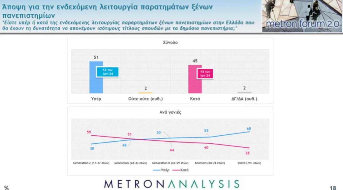 δημοσκόπηση ακρίβεια Νέα Δημοκρατία ΣΥΡΙΖΑ