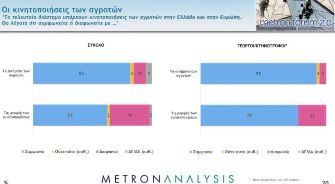 δημοσκόπηση ακρίβεια Νέα Δημοκρατία ΣΥΡΙΖΑ