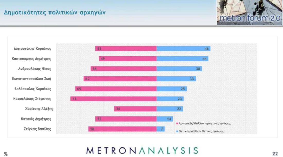 δημοσκόπηση ακρίβεια Νέα Δημοκρατία ΣΥΡΙΖΑ