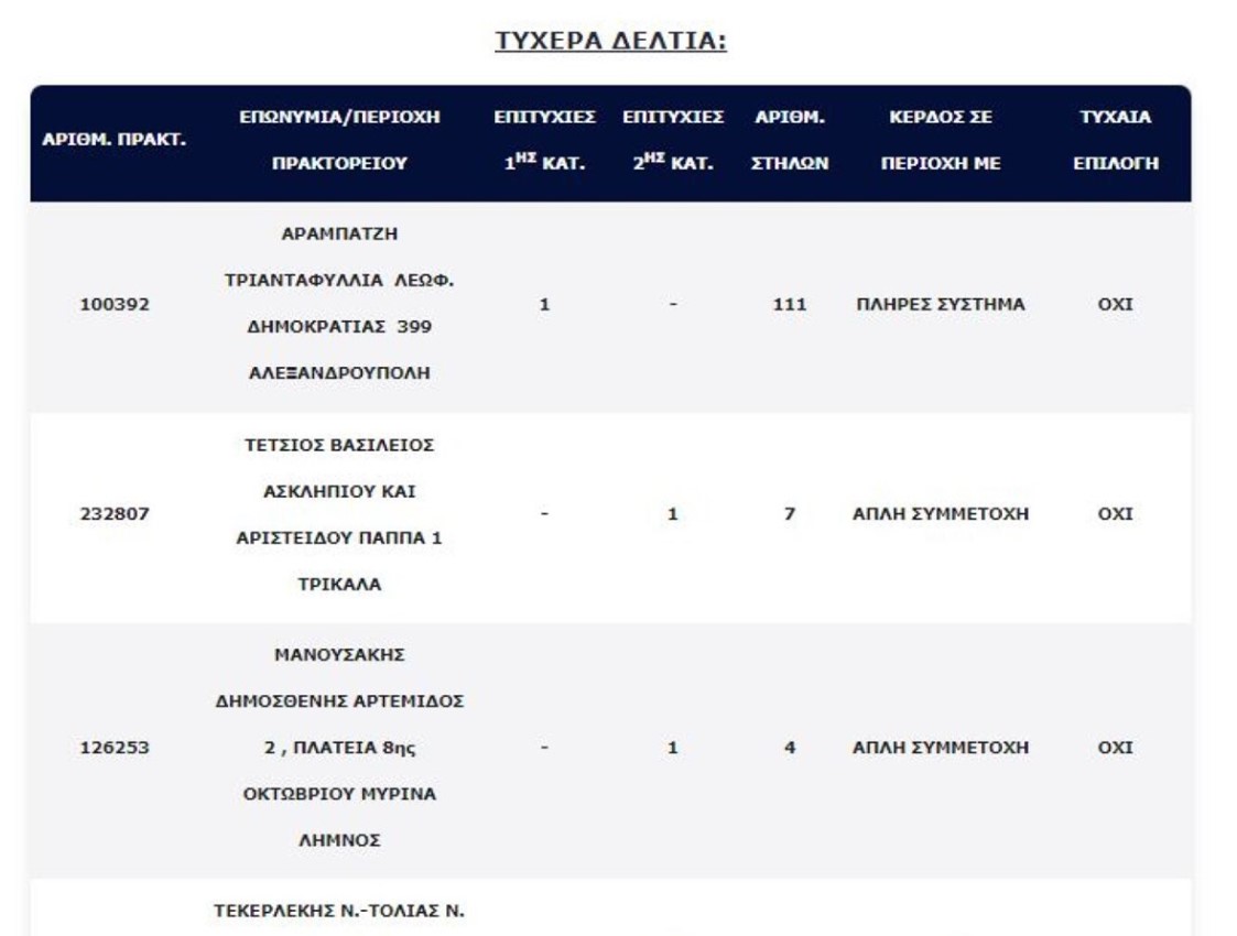 ΤΖΟΚΕΡ ΟΠΑΠ δελτίο