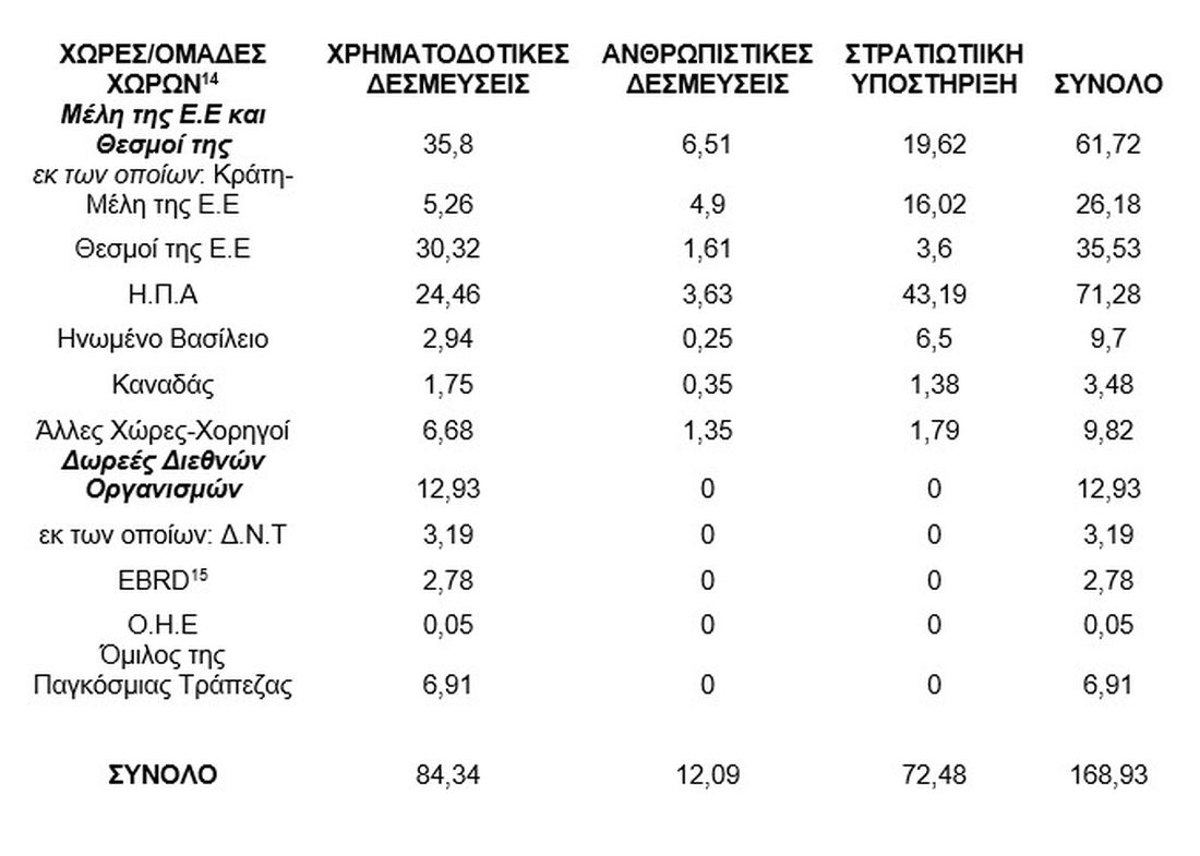 χάρτης ΚΕΔΙΣΑ
