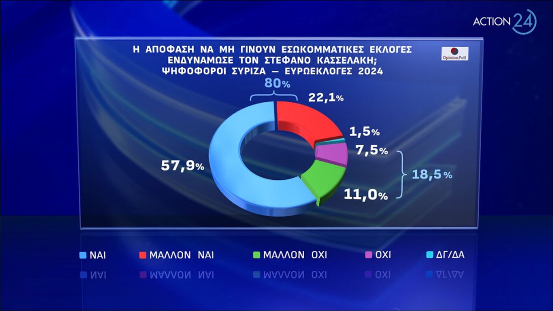 δημοσκόπηση