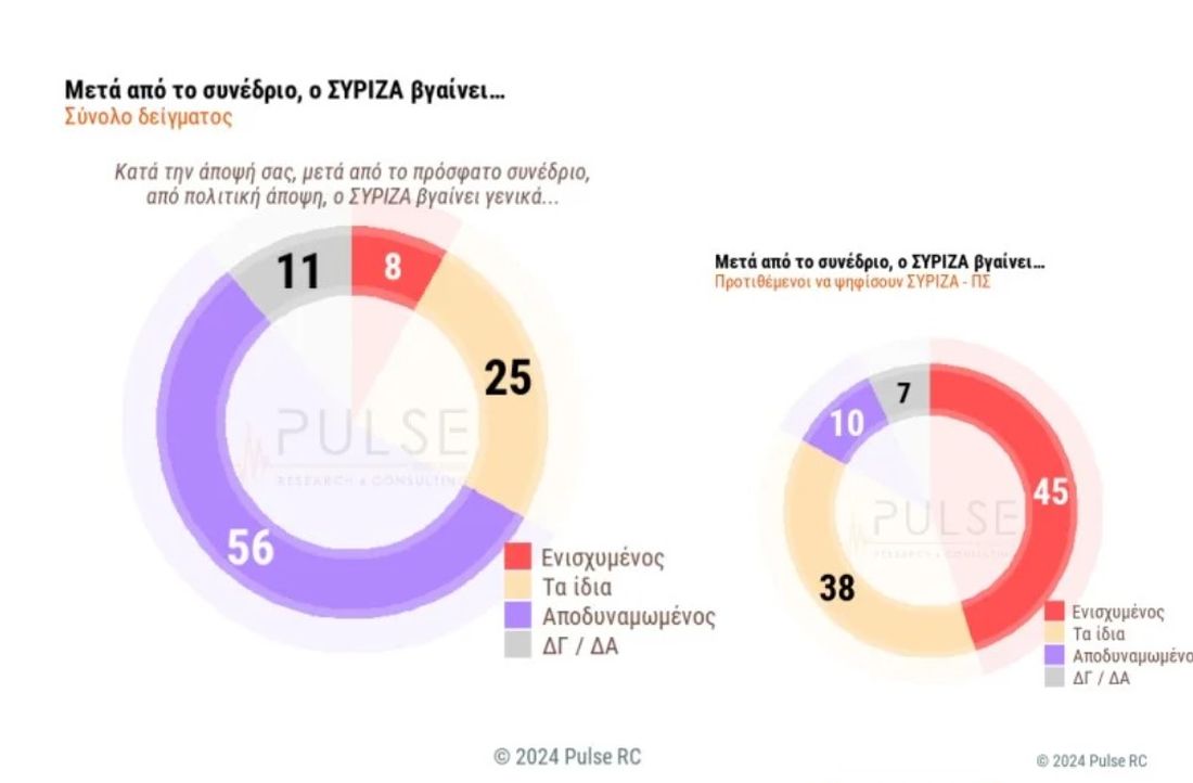 δημοσκόπηση