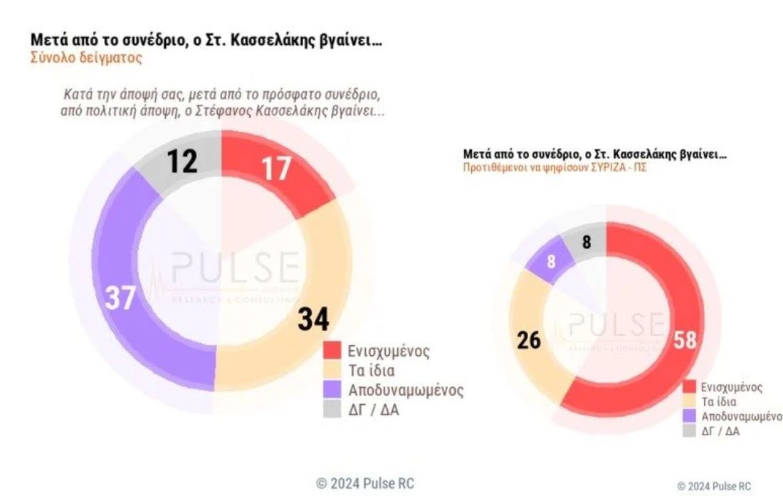 δημοσκόπηση