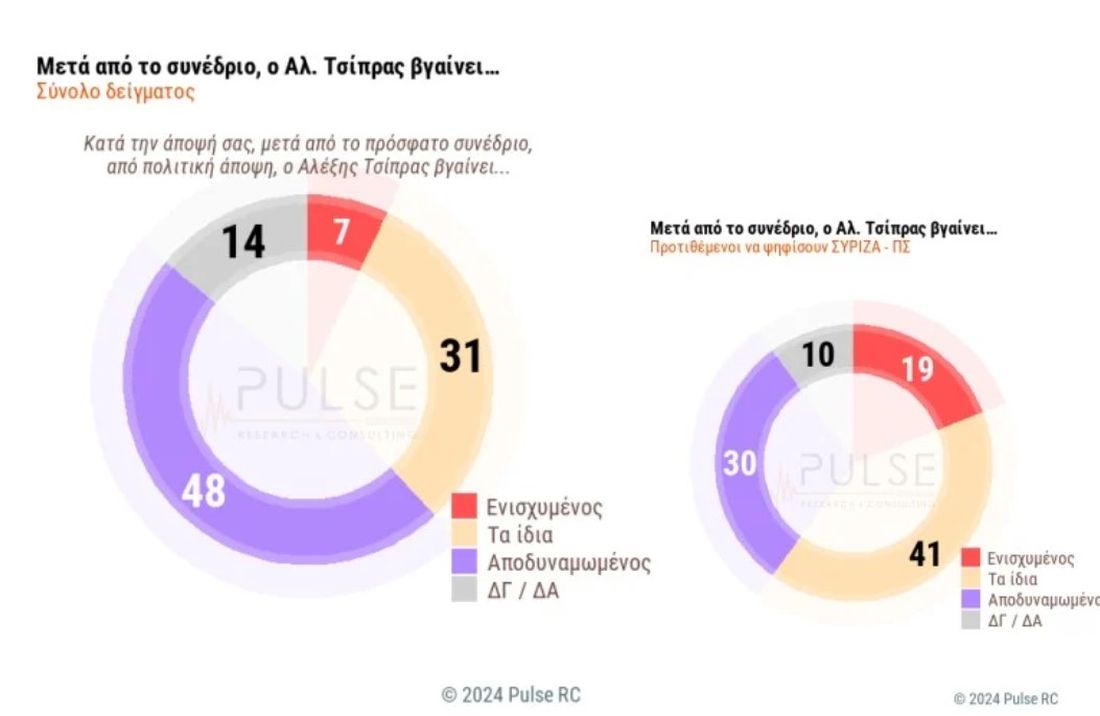 δημοσκόπηση