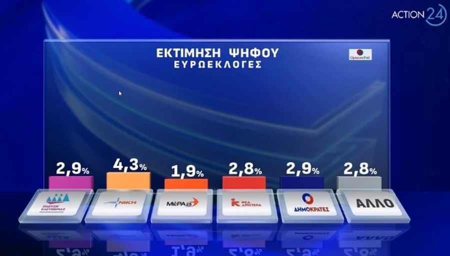 Δημοσκόπηση Opinion Poll