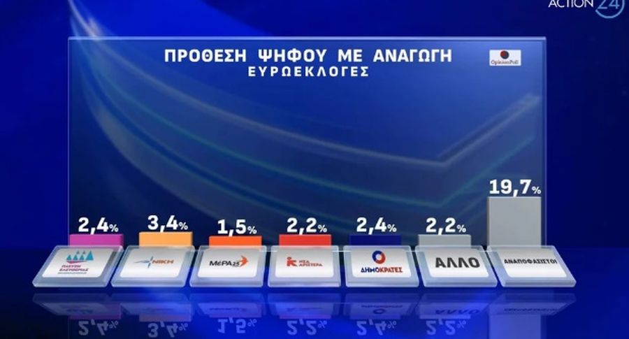 Δημοσκόπηση Opinion Poll