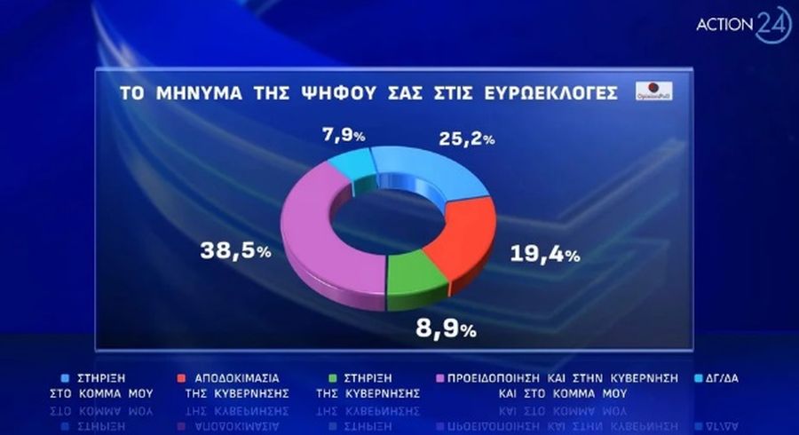 Δημοσκόπηση Opinion Poll