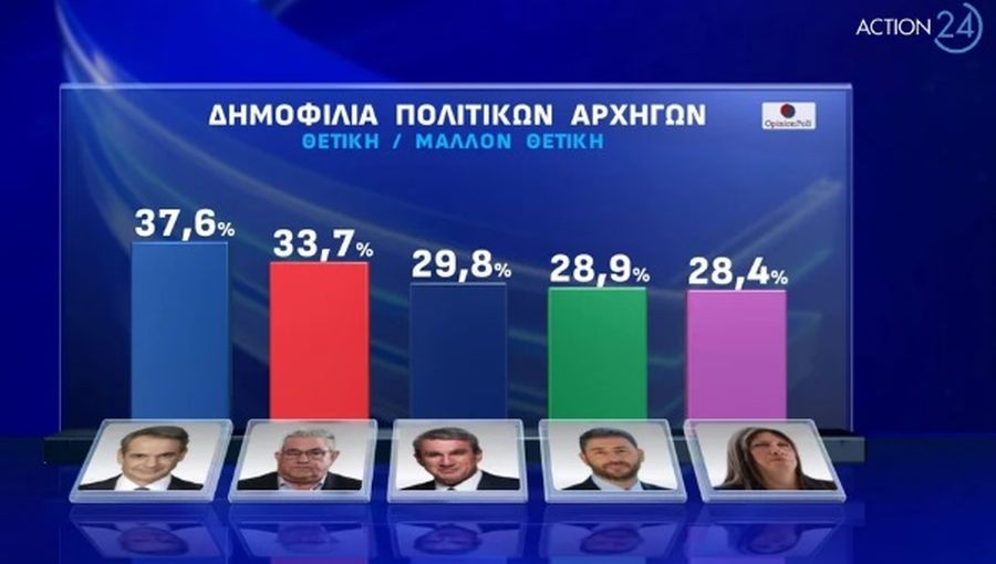 Δημοσκόπηση Opinion Poll