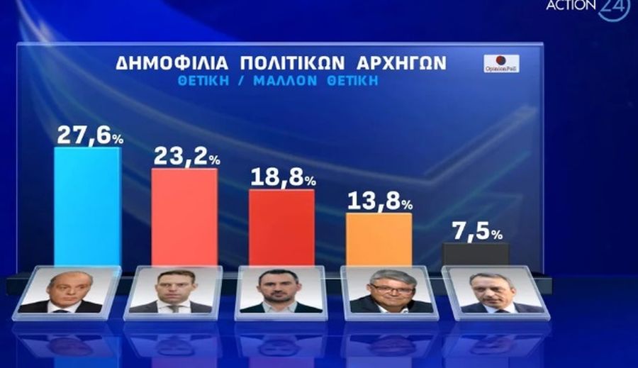 Δημοσκόπηση Opinion Poll