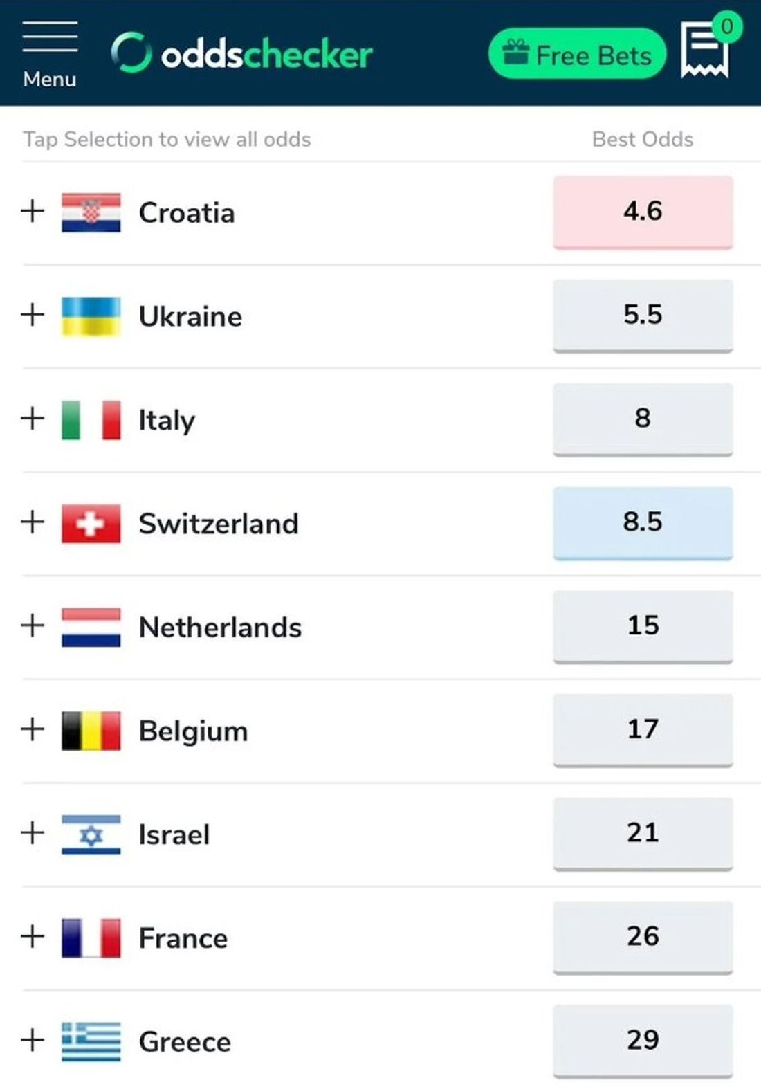 Eurovision