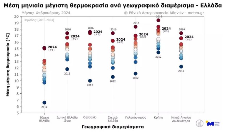 καιρός meteo