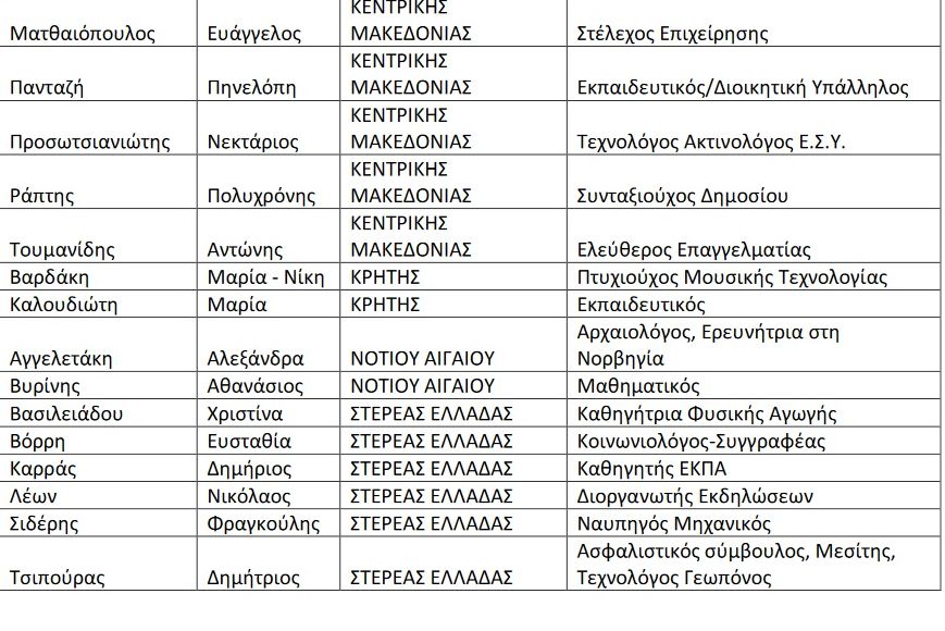 ΣΥΡΙΖΑ ευρωεκλογές