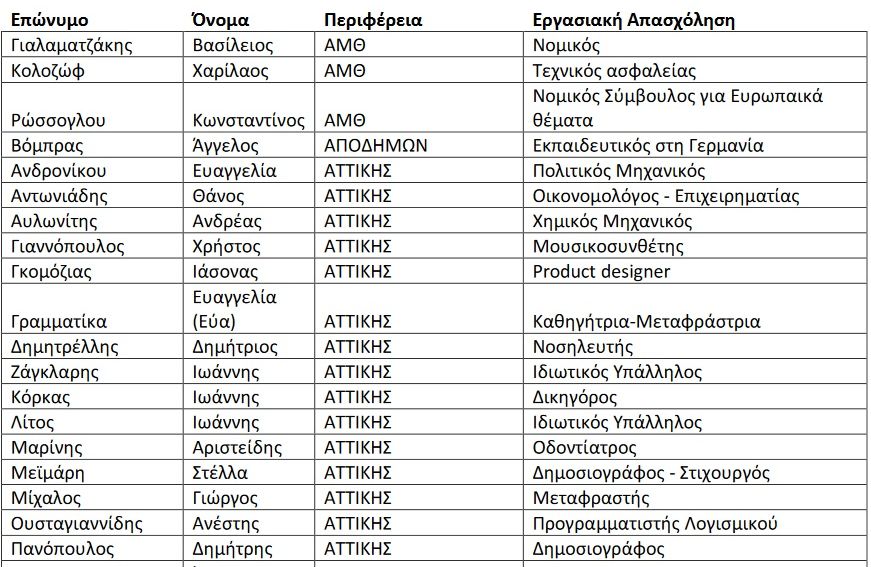 ΣΥΡΙΖΑ ευρωεκλογές