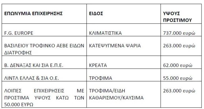 πρόστιμο