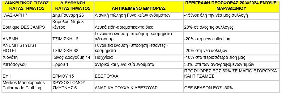 μαραθώνιος Θεσσαλονίκης εκπτώσεις