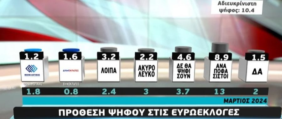 Δημοσκόπηση Metron Analysis