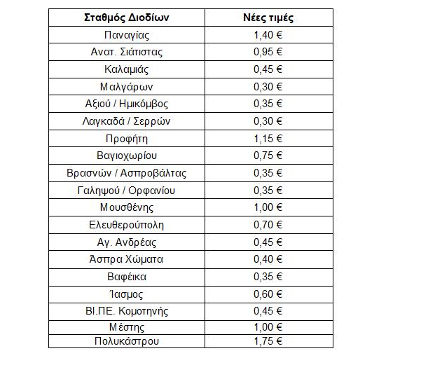 τιμές διόδια Εγνατία Οδός